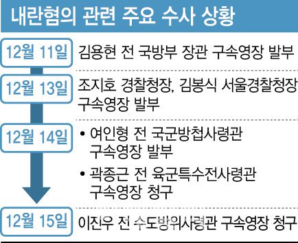 (그래픽=이데일리 이미나 기자)