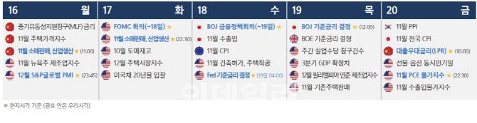 △자료:삼성증권