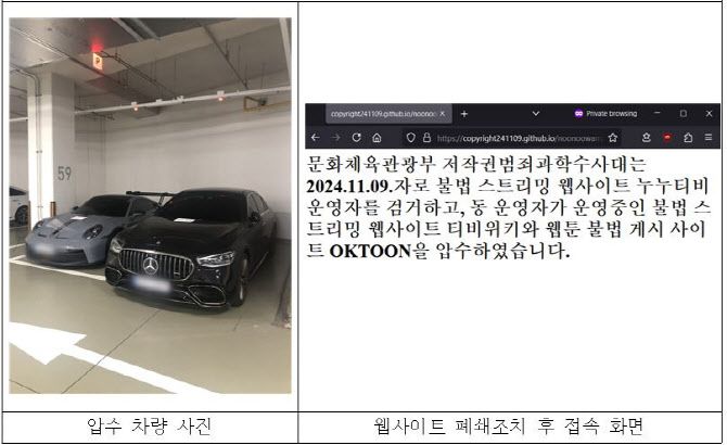 압수 차량 모습(사진=문체부 제공)