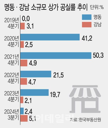 (그래픽=김일환 기자)