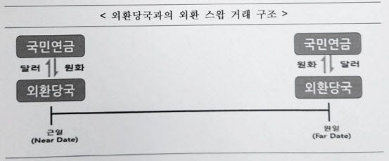 (자료=국민연금)