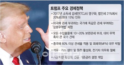 [그래픽=이데일리 김정훈 기자]