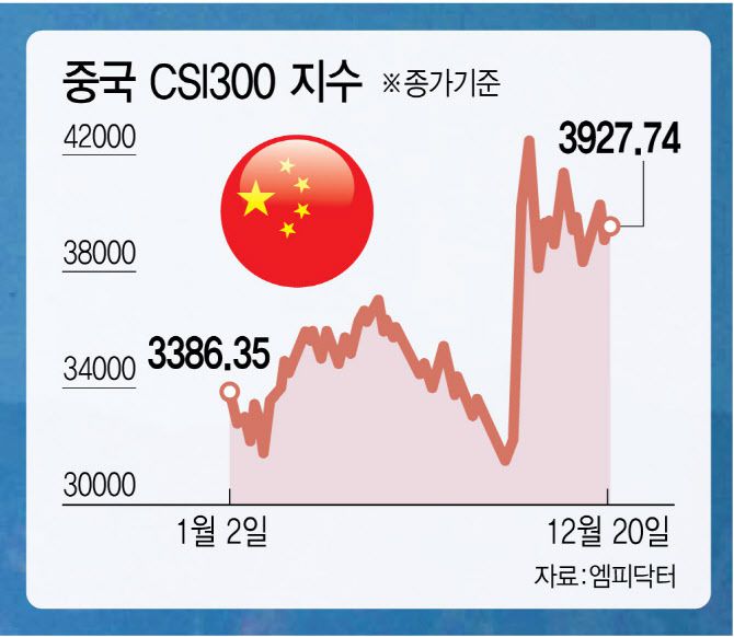 [그래픽=이데일리 김정훈 기자]