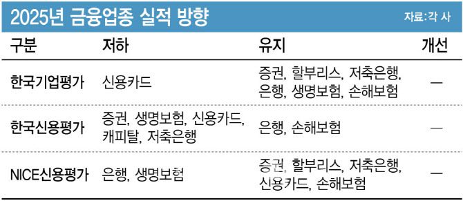 [그래픽=이데일리 김정훈 기자]