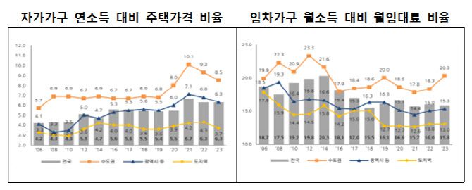 출처: 국토교통부