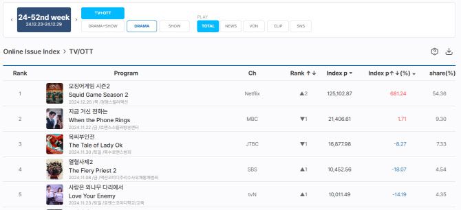 (사진=굿데이터코퍼레이션)