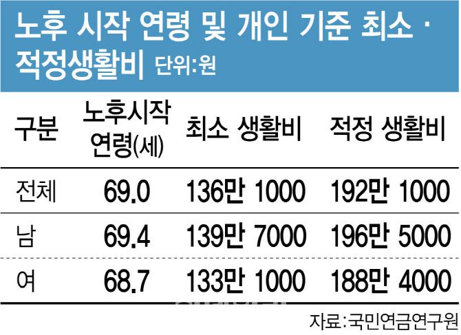 (그래픽=김정훈 기자)