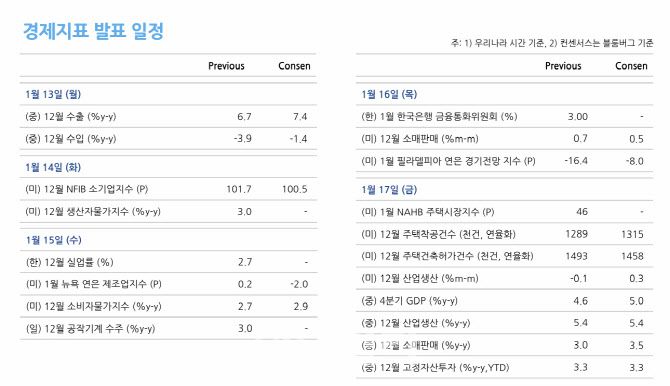 사진=NH투자증권