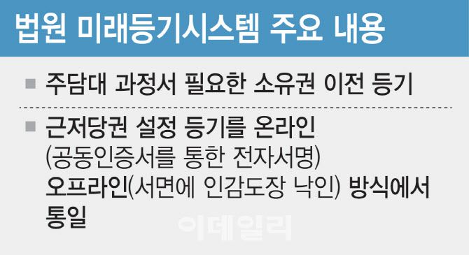 [그래픽=이데일리 김일환 기자]