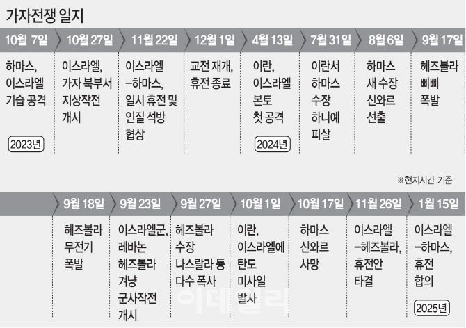 [이데일리 김일환 기자]