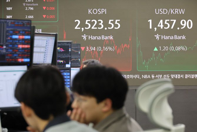 17일 오후 서울 중구 하나은행  본점 딜링룸 현황판에 코스피 지수 등이 표시되고 있다. (사진=연합뉴스)