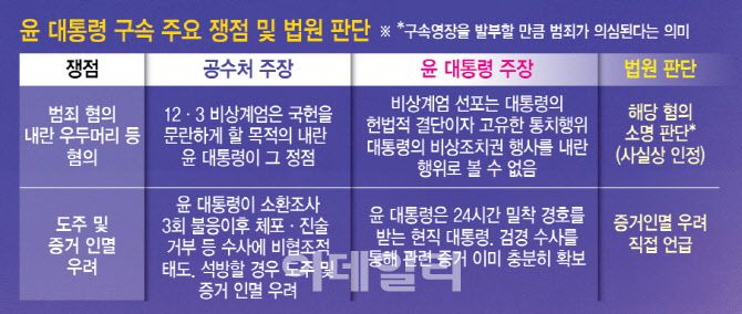 (그래픽=이미나 기자)