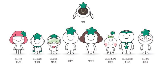 하나금융그룹의 7개 관계사 대표 캐릭터로 자리잡아 ‘하나패밀리’ (자료=하나금융)