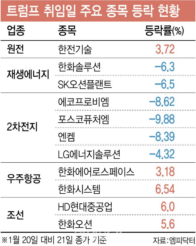 [이데일리 김정훈 기자]