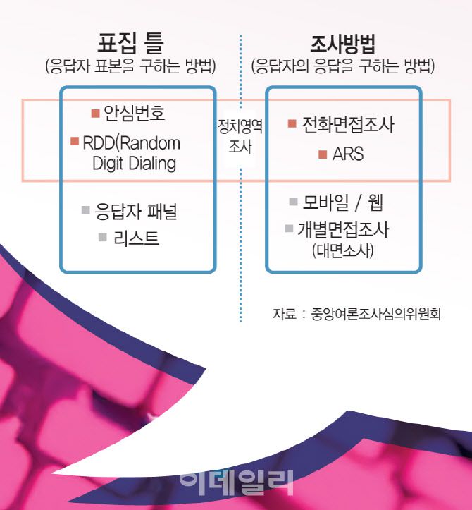 [이데일리 김일환 기자]