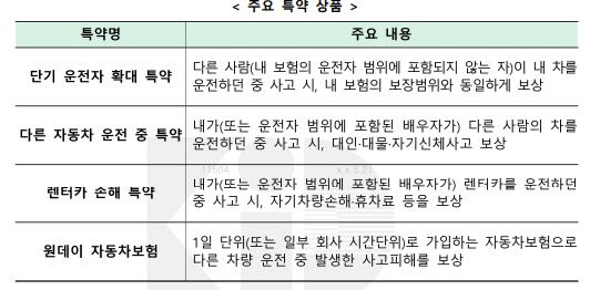 자료=손해보험협회
