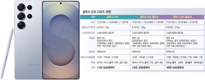 [이데일리 이미나 기자]