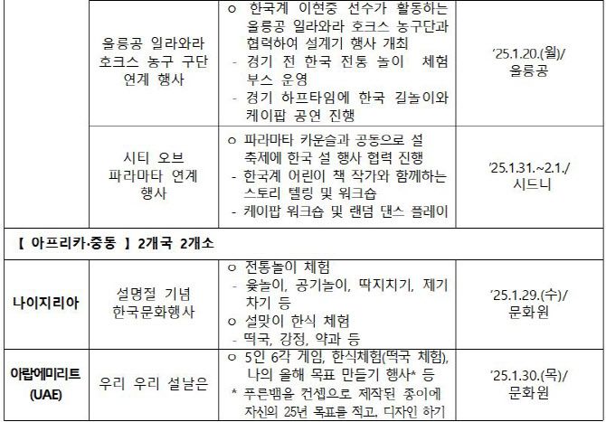 자료=문체부 제공