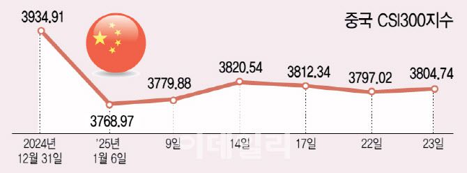 [그래픽=이데일리 이미나 기자]