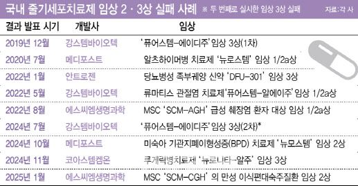 [그래픽=이데일리 이미나 기자]