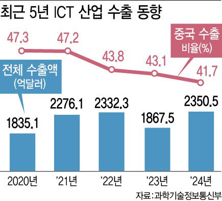 [이데일리 이미나 기자]