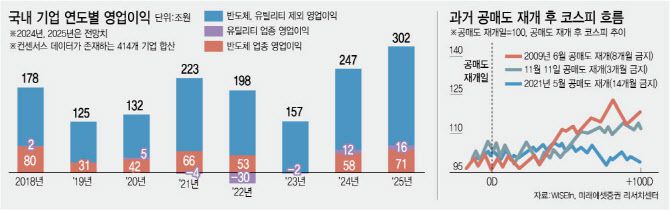 [이데일리 김정훈 기자]