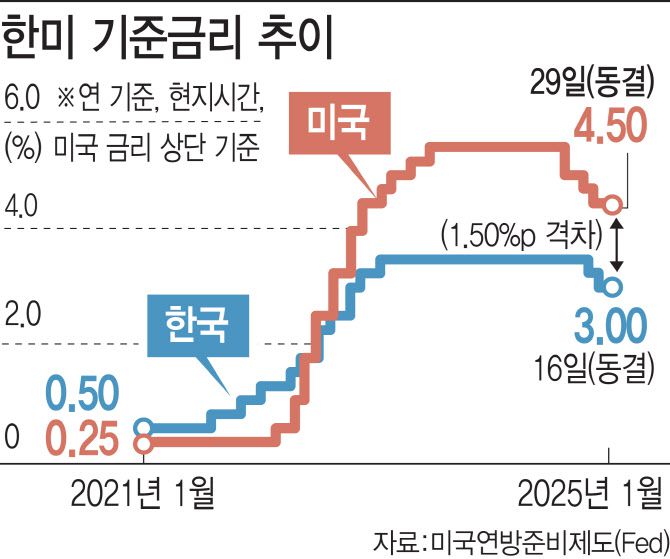 [그래픽=이데일리 김일환 기자]