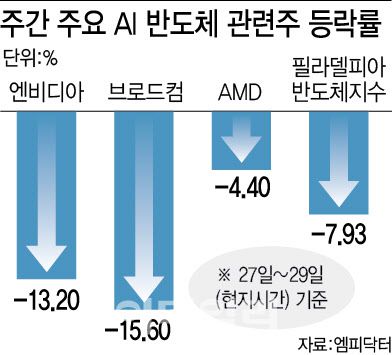 (그래픽=이데일리 이미나 기자)
