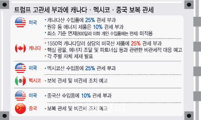 트럼프 고관세 부과에 캐나다·멕시코·중국 보복 관세(표= 이미나 기자)