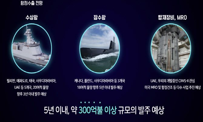 (출처=방위사업청)