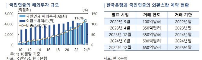 (자료= 한국은헹)