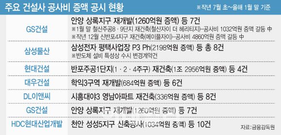 (그래픽=김일환 기자)