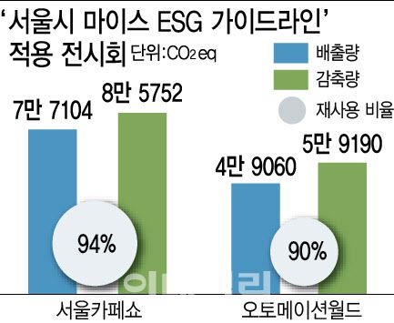 [이데일리 이미나 기자]