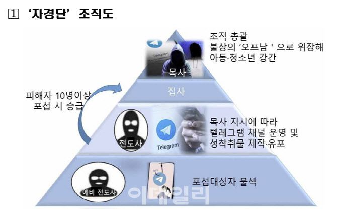 서울중앙지검 제공