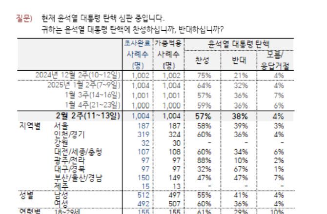 (자료 = 한국갤럽 여론조사 보고서 캡쳐)