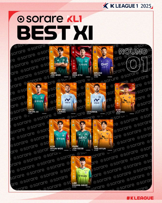 사진=한국프로축구연맹