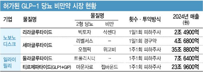 (그래픽=이데일리 김정훈 기자)