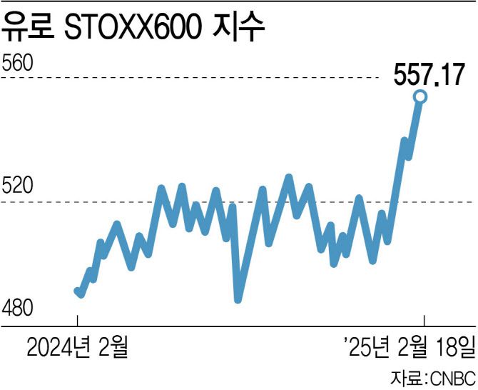 [그래픽=이데일리 김정훈 기자]
