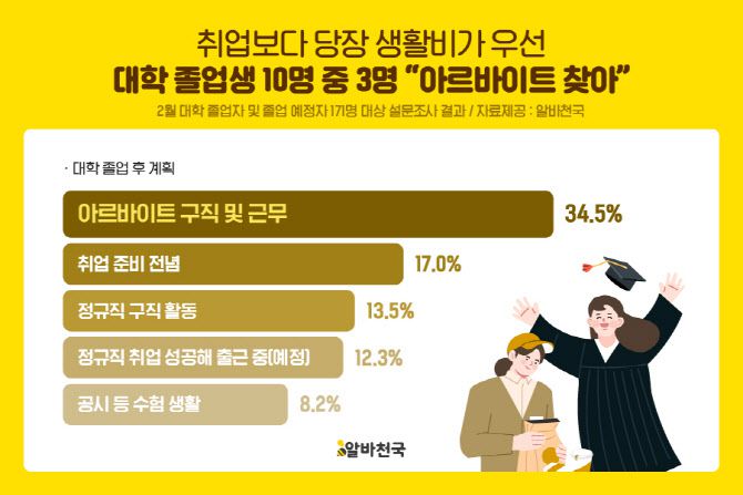 (사진=알바천국)