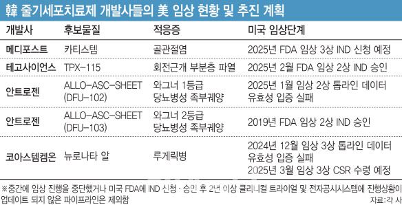 (그래픽=이데일리 김일환 기자)