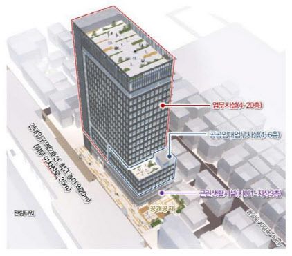 건대입구역지구 지구단위계획구역 내 4-3, 4-4지구 조감도 (자료=서울시)