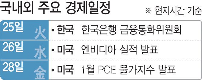 [이데일리 조지수]