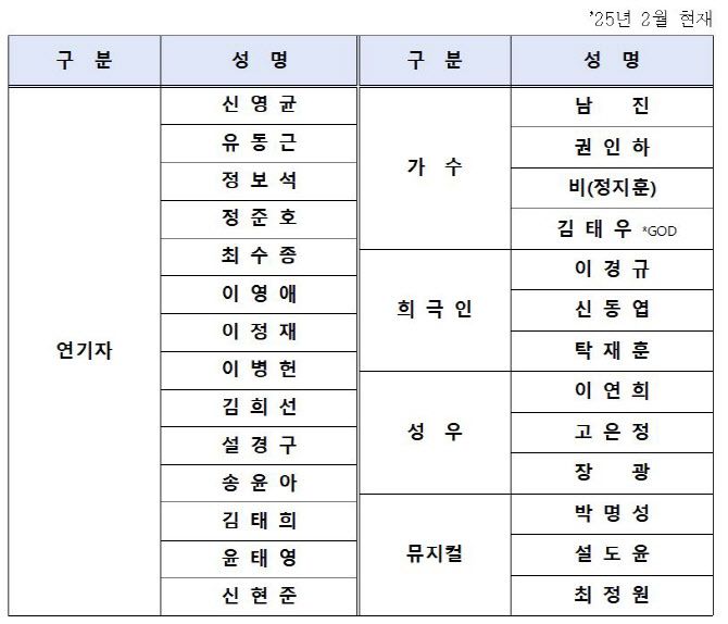 자료=문체부 제공.