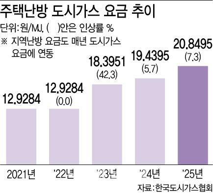 (그래픽= 이미나 기자)