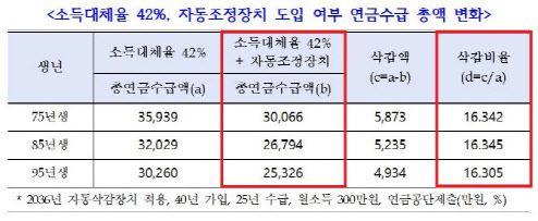 (자료=이수진 더불어민주당 의원실)