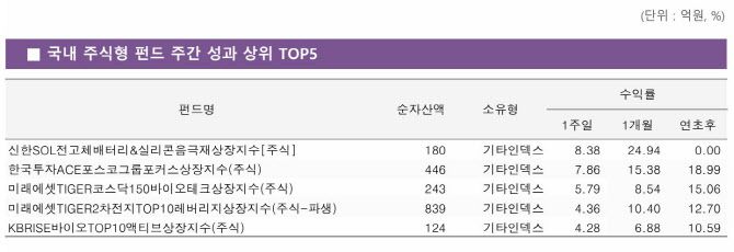 (사진=KG제로인)