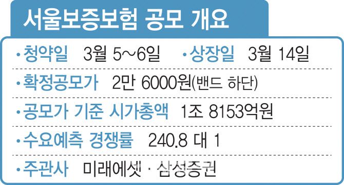 [이데일리 조지수]