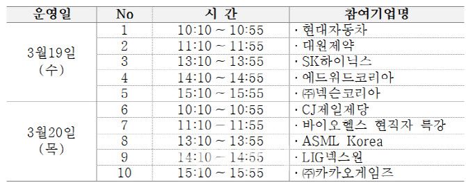 현직자 직무특강 시간표(이미지=중소벤처기업부)