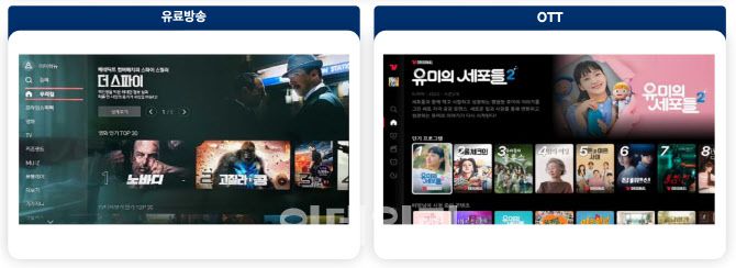 KT 유료방송인 지니티비(좌측)와 OTT 티빙(으측)의 초기화면은 큰 차이가 없지만 유료방송만 방송법의 다양한 규제를 적용받고 있다.