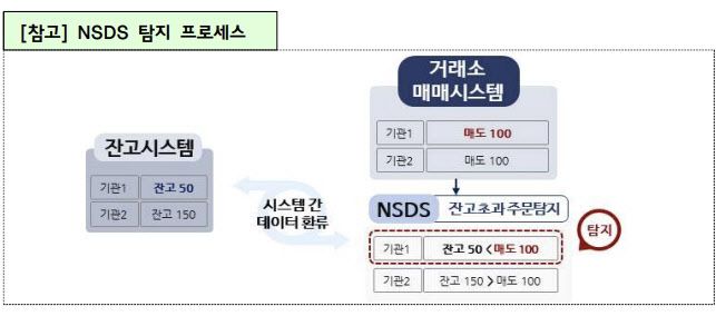 (사진=금융위원회)